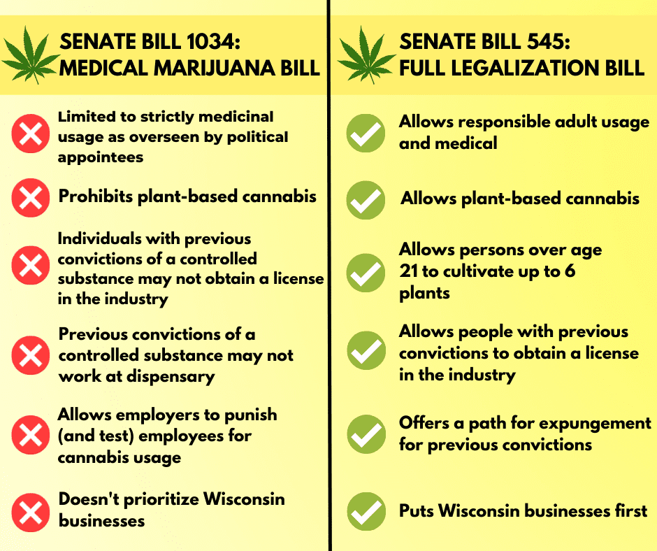 Senator Agard to testify against medical marijuana bill