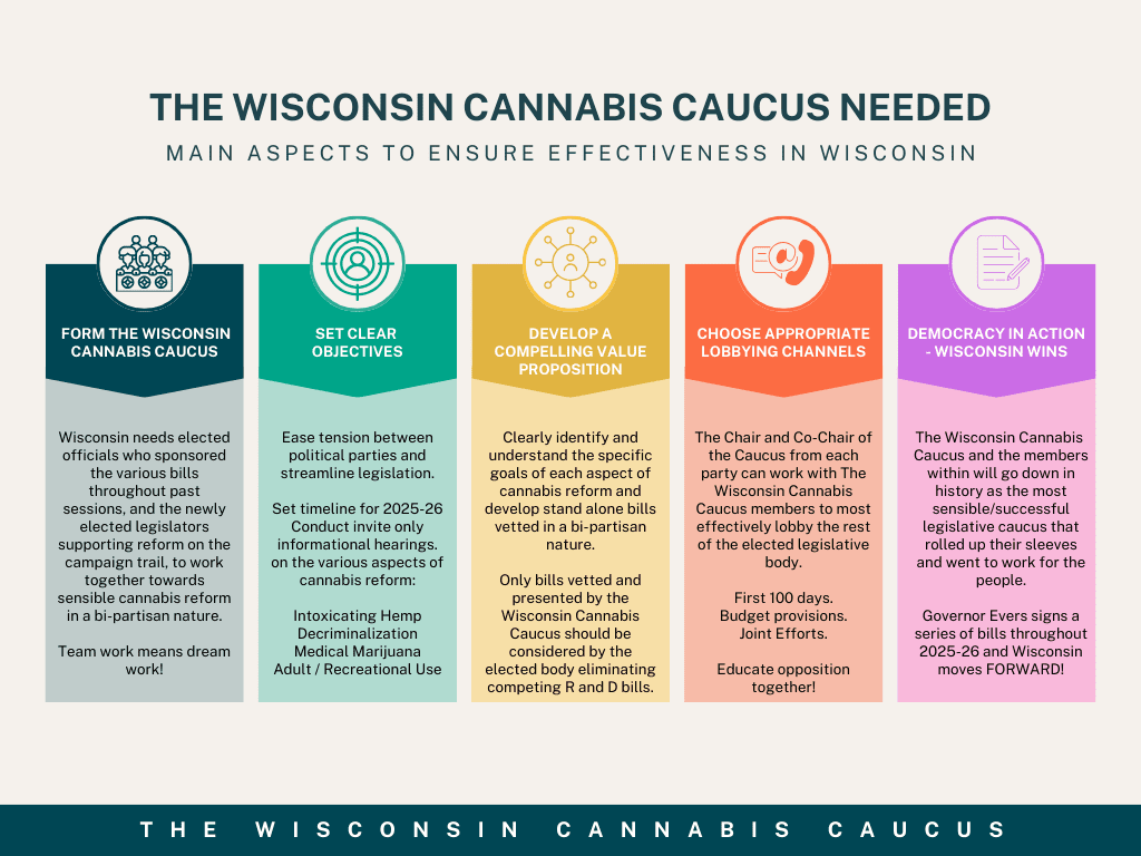 wisconsin cannabis caucus effectiveness in wi (1)