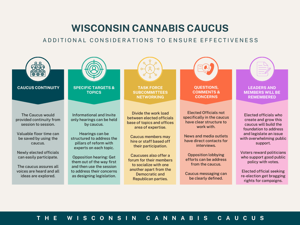 wisconsin cannabis caucus effectiveness in wi (2)